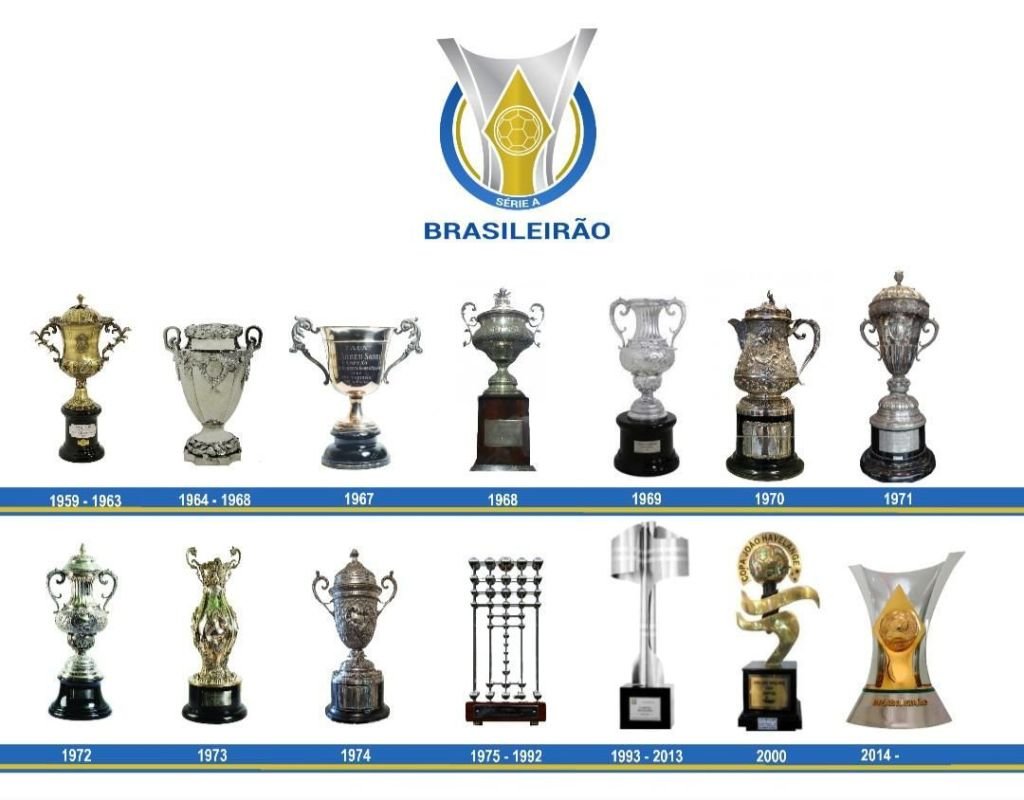 Troféus do Campeonato Brasileiro